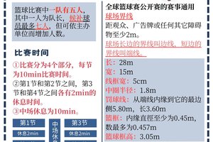 篮球试训全攻略:注意事项与成功秘诀